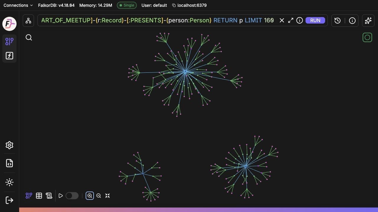 By the Bay meetup graph in Falkor